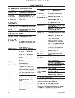 Preview for 62 page of Ingersoll-Rand UP5S 11 Installation, Operation And Maintenance Manual