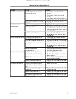 Preview for 71 page of Ingersoll-Rand UP5S 11 Installation, Operation And Maintenance Manual