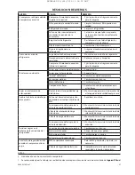 Preview for 73 page of Ingersoll-Rand UP5S 11 Installation, Operation And Maintenance Manual