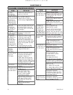 Preview for 102 page of Ingersoll-Rand UP5S 11 Installation, Operation And Maintenance Manual