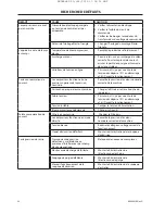 Preview for 110 page of Ingersoll-Rand UP5S 11 Installation, Operation And Maintenance Manual