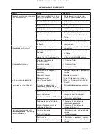 Preview for 112 page of Ingersoll-Rand UP5S 11 Installation, Operation And Maintenance Manual