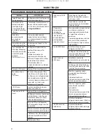 Preview for 142 page of Ingersoll-Rand UP5S 11 Installation, Operation And Maintenance Manual