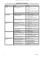 Preview for 150 page of Ingersoll-Rand UP5S 11 Installation, Operation And Maintenance Manual