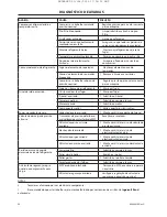 Preview for 152 page of Ingersoll-Rand UP5S 11 Installation, Operation And Maintenance Manual