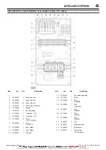 Preview for 27 page of Ingersoll-Rand UP6 15HP Option Manual