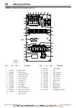 Preview for 32 page of Ingersoll-Rand UP6 15HP Option Manual