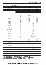 Preview for 39 page of Ingersoll-Rand UP6 15HP Option Manual