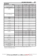 Preview for 95 page of Ingersoll-Rand UP6 15HP Option Manual