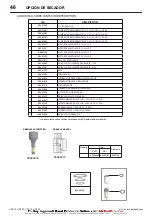 Preview for 104 page of Ingersoll-Rand UP6 15HP Option Manual