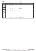 Preview for 110 page of Ingersoll-Rand UP6 15HP Option Manual