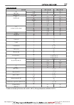 Preview for 151 page of Ingersoll-Rand UP6 15HP Option Manual