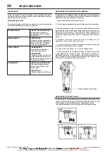 Preview for 202 page of Ingersoll-Rand UP6 15HP Option Manual