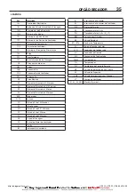 Preview for 205 page of Ingersoll-Rand UP6 15HP Option Manual