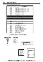 Preview for 216 page of Ingersoll-Rand UP6 15HP Option Manual