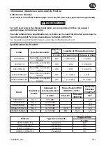 Preview for 7 page of Ingersoll-Rand VON DUPRIN 33 Series Product Information