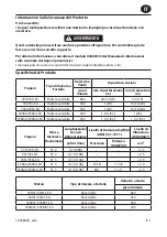 Preview for 9 page of Ingersoll-Rand VON DUPRIN 33 Series Product Information