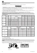 Предварительный просмотр 12 страницы Ingersoll-Rand W5001 Series Product Information