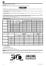 Предварительный просмотр 18 страницы Ingersoll-Rand W5001 Series Product Information