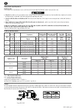 Предварительный просмотр 20 страницы Ingersoll-Rand W5001 Series Product Information