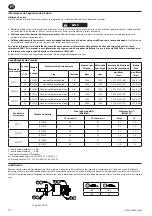 Предварительный просмотр 22 страницы Ingersoll-Rand W5001 Series Product Information