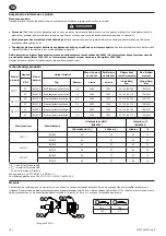 Предварительный просмотр 28 страницы Ingersoll-Rand W5001 Series Product Information