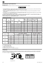 Предварительный просмотр 54 страницы Ingersoll-Rand W5001 Series Product Information