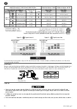 Предварительный просмотр 14 страницы Ingersoll-Rand W5133P-C1D1 Product Information