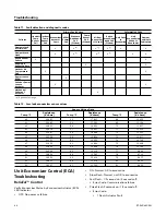 Preview for 44 page of Ingersoll-Rand YZC036E Installation, Operation And Maintenance Manual