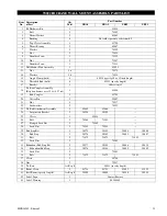 Preview for 23 page of Ingersoll-Rand Zimmerman 700J Parts, Operation And Maintenance Manual