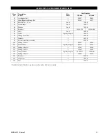 Preview for 33 page of Ingersoll-Rand Zimmerman 700J Parts, Operation And Maintenance Manual