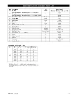 Preview for 35 page of Ingersoll-Rand Zimmerman 700J Parts, Operation And Maintenance Manual