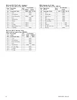 Preview for 40 page of Ingersoll-Rand Zimmerman 700J Parts, Operation And Maintenance Manual