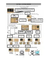 Preview for 5 page of Ingersoll X12I Quick Setup Manual