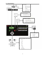 Preview for 13 page of Ingersoll X12I Quick Setup Manual