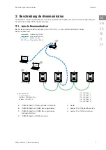 Preview for 7 page of Ingeteam AAX0057 User Manual