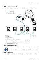 Preview for 26 page of Ingeteam AAX0057 User Manual