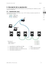 Preview for 43 page of Ingeteam AAX0057 User Manual