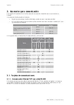 Preview for 48 page of Ingeteam AAX0057 User Manual