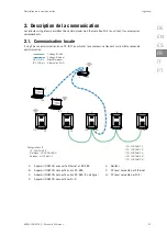 Preview for 61 page of Ingeteam AAX0057 User Manual