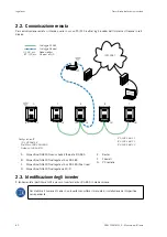 Preview for 80 page of Ingeteam AAX0057 User Manual