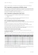 Preview for 32 page of Ingeteam Ingecon mWind 2.5 Installation Manual