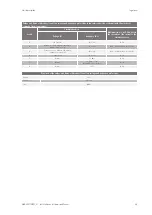 Preview for 35 page of Ingeteam INGECON SUN 1000TL U B360 Installation And Operation Manual