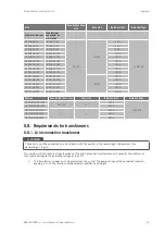 Preview for 53 page of Ingeteam INGECON SUN 1000TL U B360 Installation And Operation Manual