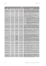 Preview for 134 page of Ingeteam INGECON SUN 1000TL U B360 Installation And Operation Manual