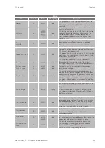 Preview for 135 page of Ingeteam INGECON SUN 1000TL U B360 Installation And Operation Manual