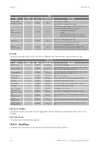 Preview for 136 page of Ingeteam INGECON SUN 1000TL U B360 Installation And Operation Manual