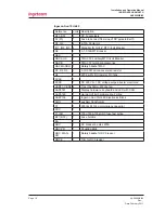 Preview for 10 page of Ingeteam Ingecon Sun 15U 208 Installation And Operation Manual