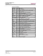 Preview for 11 page of Ingeteam Ingecon Sun 15U 208 Installation And Operation Manual