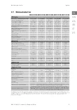 Preview for 13 page of Ingeteam INGECON SUN 1Play 2.5TL Installation And Operation Manual